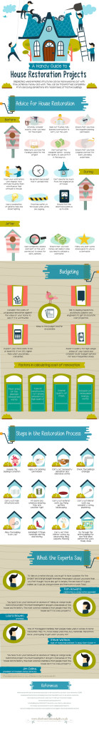 Guide to House Restoration Infographic